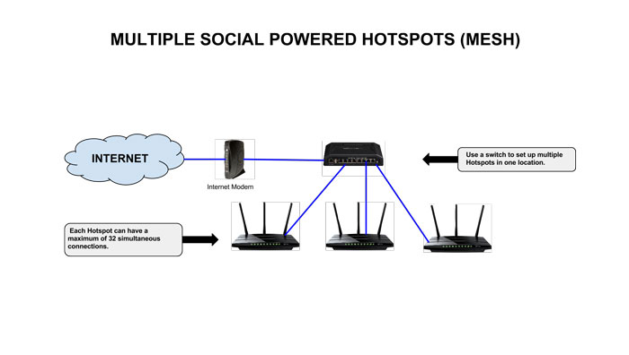 Wireless hotspots Set up